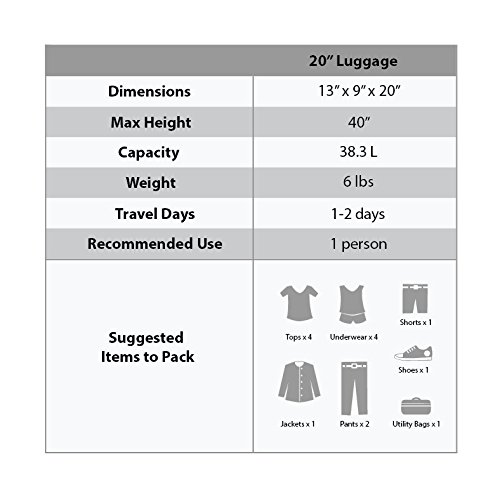 Rockland Melbourne 20-Inch Grey Expandable Carry-On Luggage