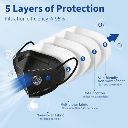 Image of Hotodeal KN95 Face Masks 40 Pcs, Black Kn95 Masks for Adults, 5 Layers Cup Dust Mask for Men, Women, Healthcare /Essential Workers
