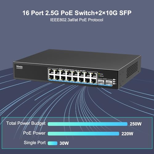 Image of 16 Port 2.5G PoE Switch Unmanaged with 2X 10Gbps SFP, VIMIN 16x 2.5G Base-T PoE Ports, 10G SFP PoE Switch w / 120Gbps Ethernet Switching Capacity, IEEE802.3af /at, 250W, VLAN, Metal Housing, Fanless