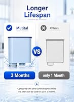 AquaStrata 6er-Pack Wasserfilter, kompatibel mit Philips Aqua Clean Filter CA6903/10/22/99, passend für Philips und Saeco Kaffeevollautomat Serien 1200/2200/3200/5400, BPA-frei, 150L, neues 2025 – Ansicht 5