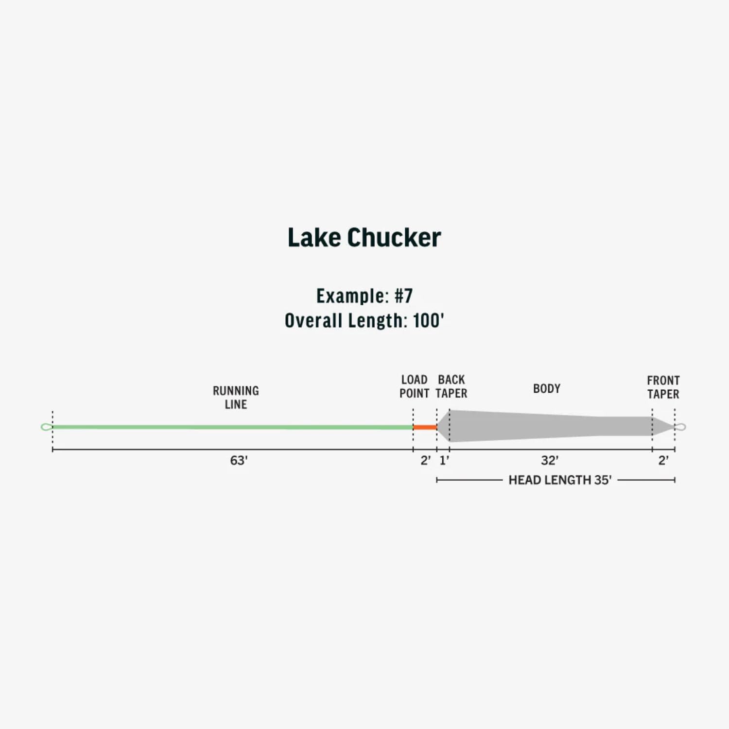 RIO Products Ambassador Series Fly Fishing Line - Pyramid Fly Co - Lake Chucker