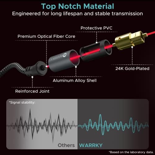 WARRKY Optical Cable, Optical Cable for Soundbar to TV, 1M / 3.3FT [24K Gold-Plated Plug, Metal Case, Braided] Digital Optical Audio Cable Toslink Compatible with LG, Samsung, Sony, Panasonic etc.