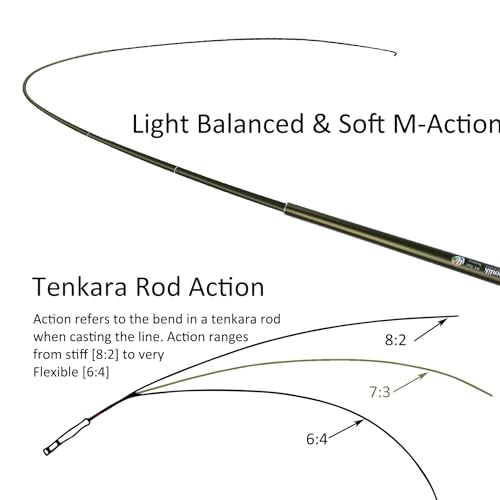 Aventik FreshStart Caña Tenkara 7ft/8ft Acción 7:3 Kit Completo para Principiantes miniatura 4