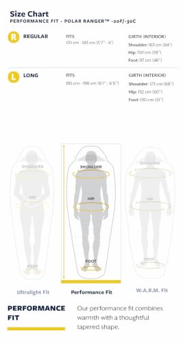 Therm-a-Rest Polar Ranger Sleeping Bag product image