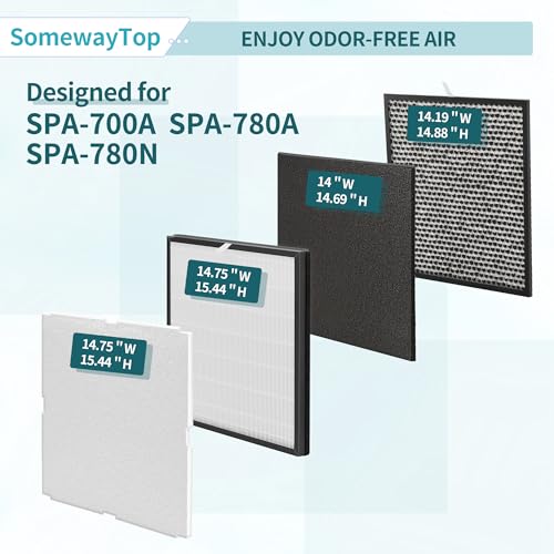 MinusA2 Filters Replacement Kit Compatible with Filter Replacement MinusA2 by SOMEWAYTOP - Used condition - Image 4