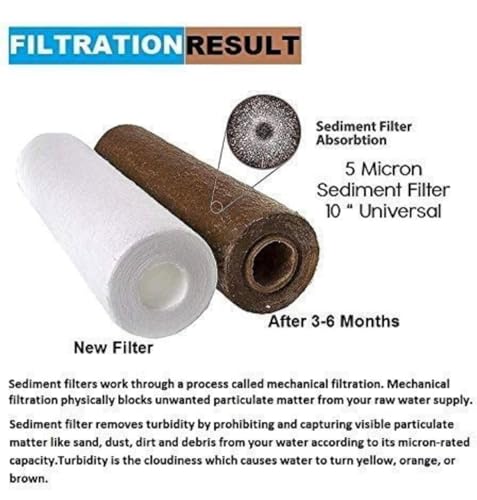 Product Variant View