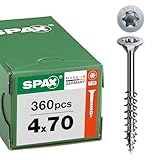 SPAX