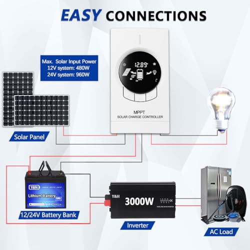 Y&H 40A 12V/24V MPPT Solar Charge Controller Large LCD Display Lithium Battery Activation,USB Output,Solar Panel Regulators for Sealed GEL Flood LiFePO4