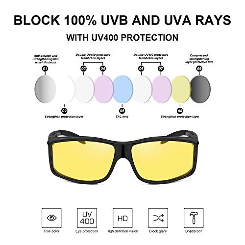 Lvioe Wrap Around Night-Vision Glasses, Fit Over Prescription Glasses With Polarized Yellow Lens Night-Driving Glasses #TOP4