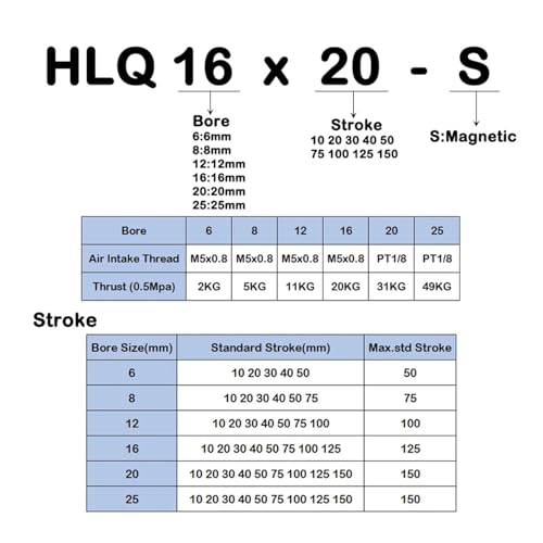 Cylindre pneumatique HLQ8X10 pour intégration sur table d'assemblage robotisée