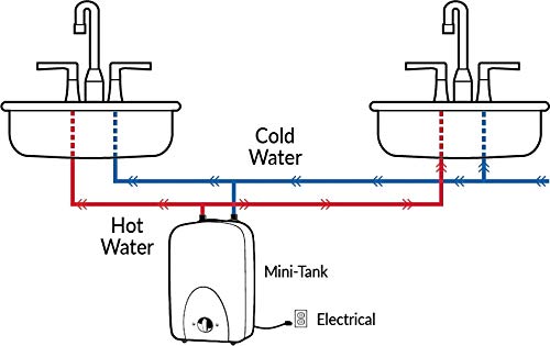 Eemax EMT1 1.5-Gallon Mini Tank Electric Water Heater , White , 12.50 x 11.00 x 10.00 inches by Eemax - Image 6