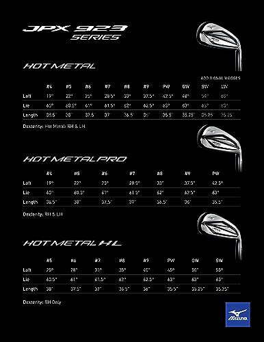 Mizuno JPX923 HOT Metal HL Combo - 7 | 7 pcs 5-GW (7X5G) | RH/Graphite / F1 LDY