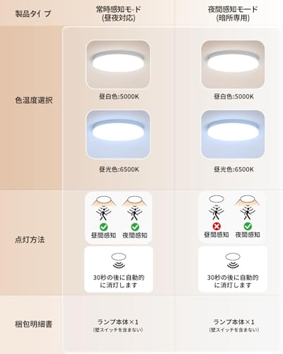 「Coizabera」小型シーリングライト 2個セット 昼光色6500K 人感センサー付 15W 2400lm 薄形 照明器具 天井 LED ワンタッチ取付 コンパクト 節電対策 3畳 4畳 4.5畳 6畳 天井照明 おしゃれ ledライト 蛍光灯 廊下照明/寝室/玄関/薄型 トイレライト 洗面所 クローゼット トイレ、階段、台所 節電対策 工事不要「常時感知モード(昼夜対応)」 [2]