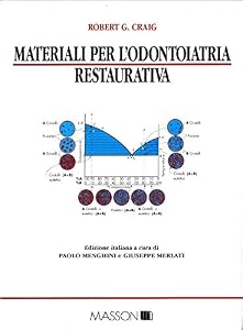 Materiali per l'odontoiatria restaurativa