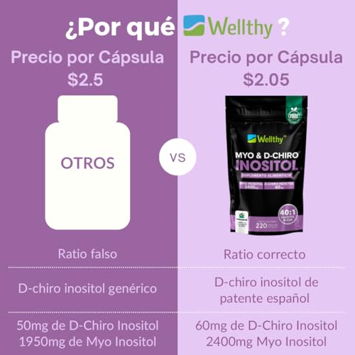 Essential Nutrition, inositol capsulas Marca WELLTHY (3)