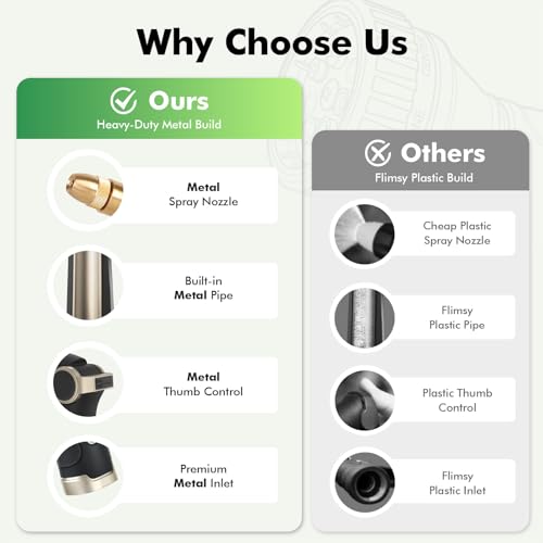 RESTMO Garden Hose Nozzle, Heavy Duty Water Hose Sprayer for Outdoor by Restmo - Used condition - Image 6