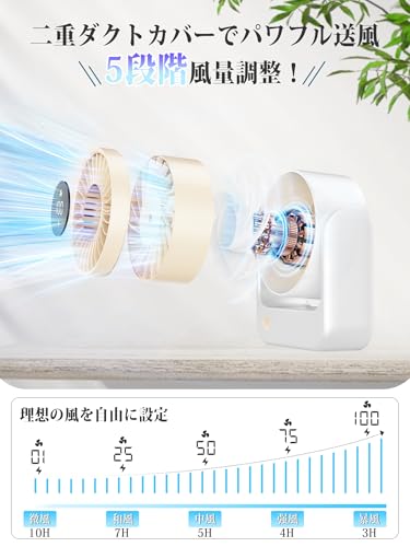 卓上扇風機 静音 小型扇風機 【LED液晶ディスプレイ＆超暴風】 USB充電式 デスクファン 5段階風量調整 上下360度角度調節 卓上せんぷうき扇風機 ミニファン コードレス コンパクト 壁掛け 熱中症対策 オフィス/寝室/洗面所/トイレ/キッチン/アウトドア/家用最適