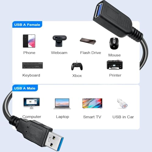 Image of ikis 30cm USB 3.0 Extension Cable Extender SuperSpeed 5 Gbps USB 3.0 Type A Male to USB A Female Extension Cord for Printer, Mouse, Pen Drive 30cm