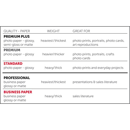 Office Depot Premium Photo Paper, Gloss, 8 1/2In. X 11In., 9 Mil, Pack Of 50 Sheets, 123427 #TOP5