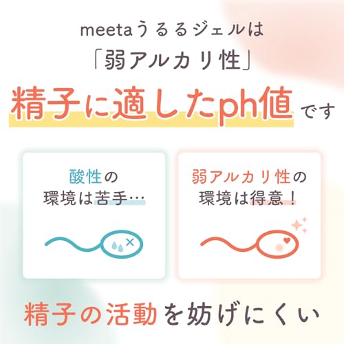 【妊活ゼリー】meeta ミータ うるるジェル 100ml 日本製 無添加 医師監修 潤滑剤 ローション タイミング法 シリンジ法 ノンアルコール デリケートゾーンケア - 画像2