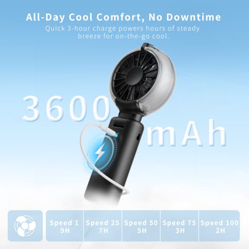 VEWINGL Portable Misting Fan, 110° Foldable Handheld Fan, 5 Speed by VEWINGL - Used condition - Image 5