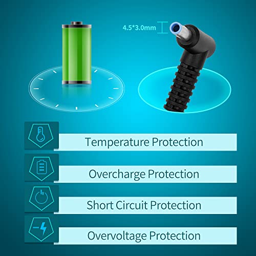 SLRIOYS 150W Charger Compatible with HP ZBook Studio x360/ Fury/Power G11 G10 G9 G8 G7 G6 G5 ZBook 15 17 15u 15v G6 G5 G4 G3 Victus 15 Pavilion 15 17 Gaming Laptop