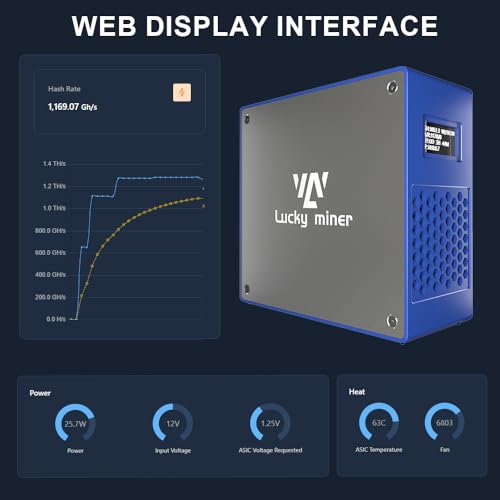 Bitcoins Miner Solo Lottery Miner 2.4G WiFi SHA-256 BM1366 Latest Upgrade Model V7 1TH/S Crypto BTC Miner Asic Chip Home Use Machine by Lucky Miner - Image 5