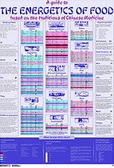 A Guide to the Energetics of Food