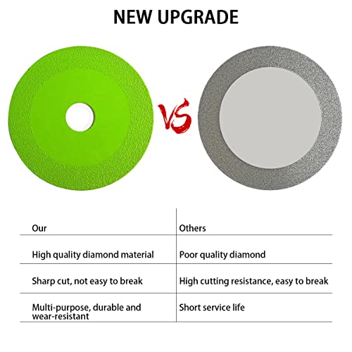 OneNine Glass Cutting Disc, 125 x 22.23 mm, Professional Diamond Disc, Quick Precise Cutting Saw Blades for Tiles, Glass, Granite and Porcelain for Angle Grinder - Image 4