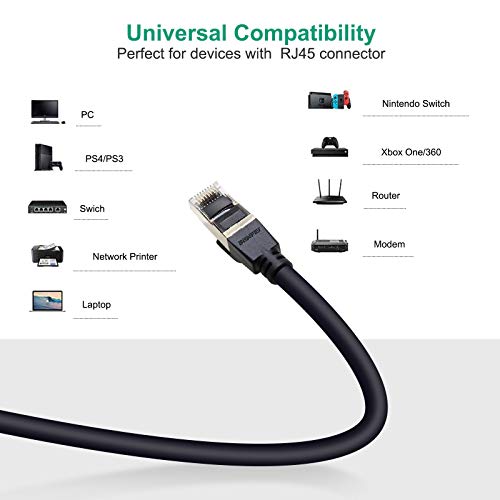 image for BENFEI RJ45 Cable, Ethernet Cat-6 Cable Compatible for PS4, Xbox One, 