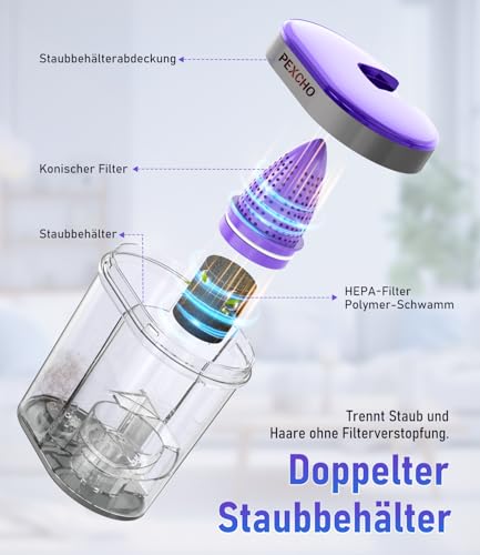 PEXCHO PM600 Milbensauger mit UV-Licht, 500W Matratzensauger für Allergiker zur Entfernt 99,9% der Staub-Milben, Allergene, Tierhaare von Matratzen, Teppichen und Sofas