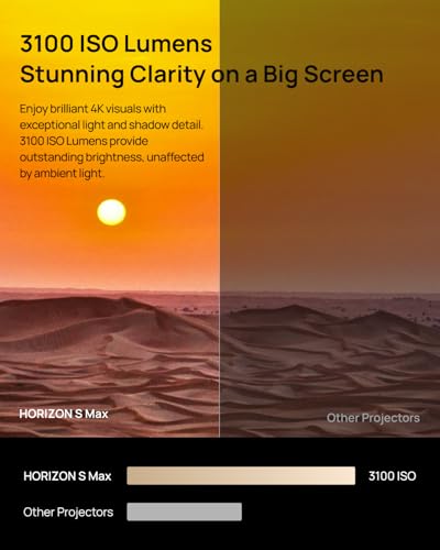 Image of XGIMI 2025 Horizon S Max 4K Projector, 3100 ISO Lumens, Android TV, IMAX Enhanced, Dolby Vision,110% BT.2020, Flexible Stand, Intelligent Screen, 2x12W Harman Kardon Speakers