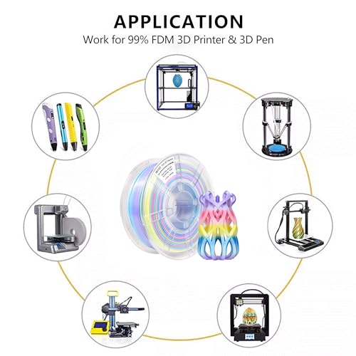 Image of iBOSS Silk Rainbow PLA+ Filament, Multicolor Silk 3D Printer Filament 1.75mm + /- 0.02mm, Fast Color Change Each 8 Meters, 1kg /2.2lbs, Silk Macaron Rainbow Filament