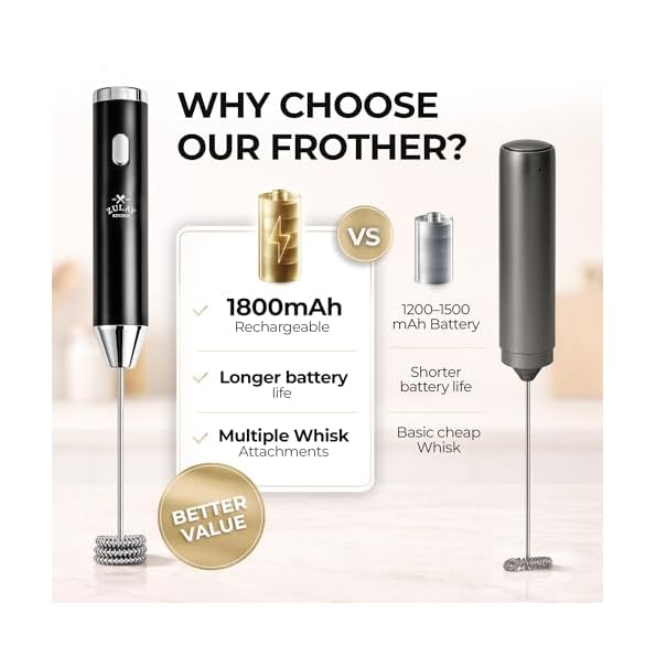 Zulay-Kitchen-Rechargeable-Milk-Frother-Handheld-Frother-Wand-Drink-Mixer-Electric-Whisk-Frother-for-Cappuccinos-Matcha-Protein-Powder-Ultra-Metal-3-Whisk-1800mAh-Black