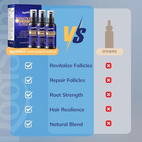 Image of 5% Minoxidil Hair Growth for Men and Women: 3-Pack RootStim Extra Strength Minoxidil with Rosemary for Thinning Hair Regrowth and Fuller Hair 180 ML