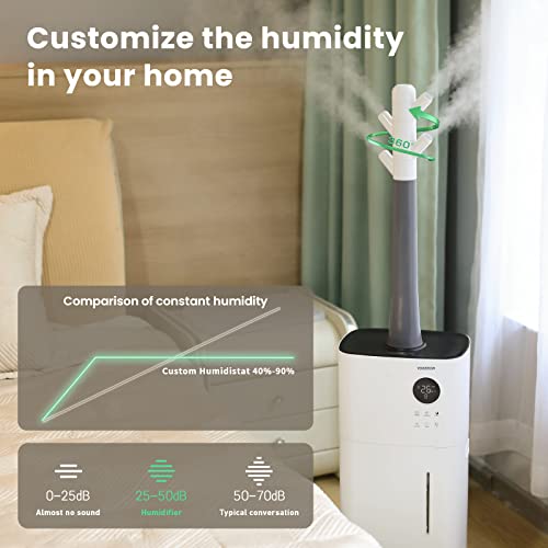 Humidifiers For Home Large Room-Yokekon 2000 Sq Ft, 5.3Gal/20L Large Cool Mist Humidifiers For Whole House, Greenhouse, Commercial Branch Tube Design With 360° Nozzle Sets, Remote, White #TOP4