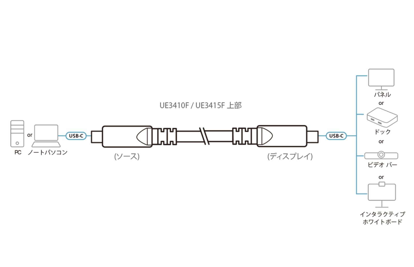 ATEN UE3410F aktywny kabel optyczny Ultra HD z USB-C, czarny, 10 m