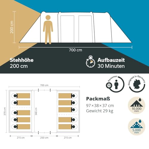 Skandika Montana 8/10/14 Sleeper/Sleeper Protect - Tende A Tunnel Da Campeggio Familiare - Cabine Letto Scure - Colonna D’Acqua Da 5000 Mm (Protect Sleeper 10 Persone) - 6