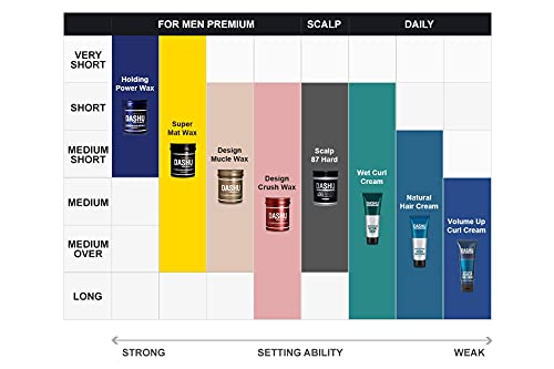 Dashu Premium Ultra Holding Power Wax 3.5Oz – Extra Strong Hold Without Shine, Easy To Wash, Styling Hair Wax, Mens Hair Styling Products, #TOP6