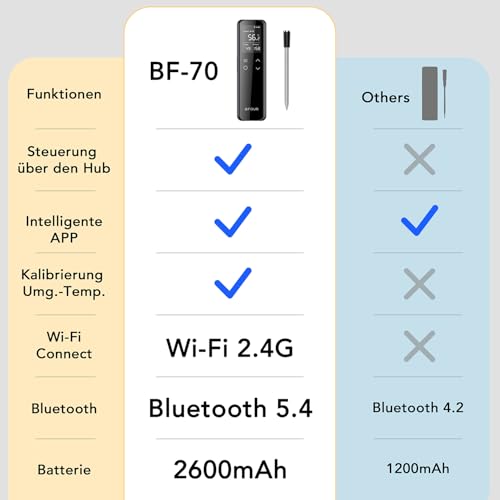 ideal für Sous-Vide und dicke Steaks mit Kernmessung bis 135°C (112 Zeichen). - Detailansicht von BFOUR WiFi...