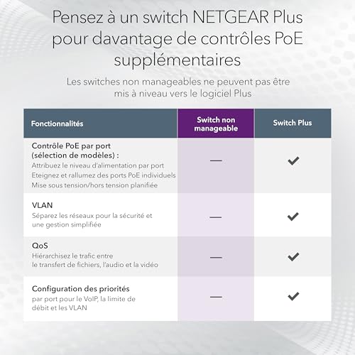 NETGEAR (GS305PPV3) Switch 5 Ports Gigabit Ethernet PoE - avec 4 PoE+ à 83 W, Montage sur Un Bureau ou en Rack