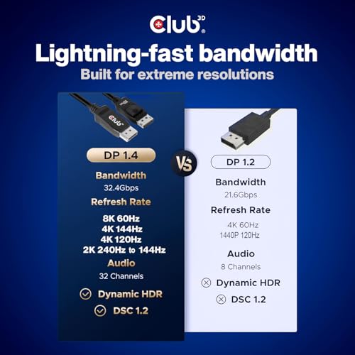 Club3D CAC-2068 VESA Certified DisplayPort to DisplayPort 1.4/Hbr3 M/M Cable DP 1.4 8K 60Hz 2m - 6,56ft by Club 3D - Image 4