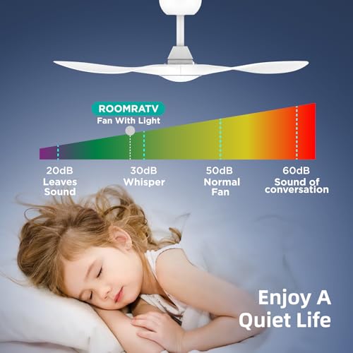 Roomratv 42 Inch White Ceiling Fans with Lights, Remote Control,Reversible DC Motor,Dimmable,6 Speeds,Ultra Quiet,3 Blade Ceiling Fans for Bedroom,Living Room,Indoor Outdoor Patio thumbnail 6