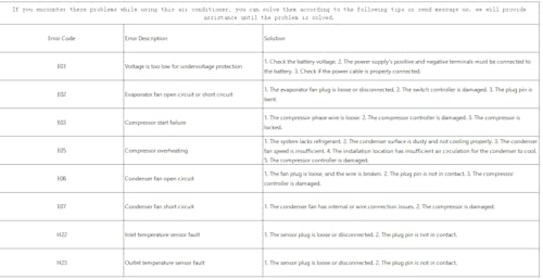 Frezon 12000 BTU 12V Truck Cab RV Air Conditioner Split AC Fits for Semi Trucks Bus Caravan - Image 6
