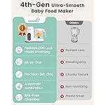 GROWNSY Baby Food Maker with Steam Basket, One Step Baby Food Processor Steamer Puree Blender Grinder Mills Machine, Auto Cooking Grinding and Sterili-zing for Healthy Homemade Baby Food, BPA-Free - Image 4