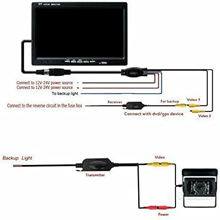 Multibao 2.4Ghz Wireless RCA Video Transmitter Receiver Parking Kit for Car DVD Car Monitor to Connect the Car Rear View Camera Reverse Backup