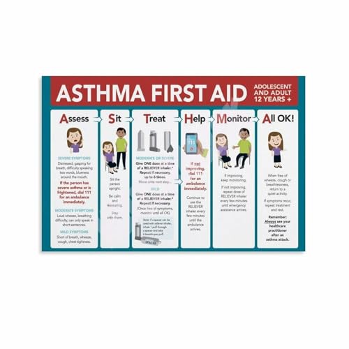 Respiratory System Health Educational Poster Lung Anatomy Chart Canvas Wall Art for Medical Classroom Clinic Office Decor(Framed