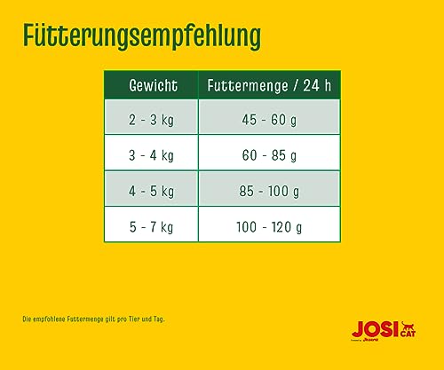 JosiCat Crunchy Chicken (1 x 1,9 kg) | Adult | Premium Trockenfutter für Katzen | mit zartem Hühnchen & wertvollen Fettsäuren | Powered by JOSERA | Katzenfutter | Alleinfuttermittel | 1er Pack