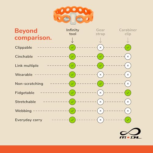 MODL Infinity Tool™ 2.0 Modular Straps (4-Pack) - Flexible Multi-Tool, Gear Strap, Wearable Gadget for Outdoor Adventure, Survival, Camping, Travel, EDC (Neon Orange) by MODL - Image 6