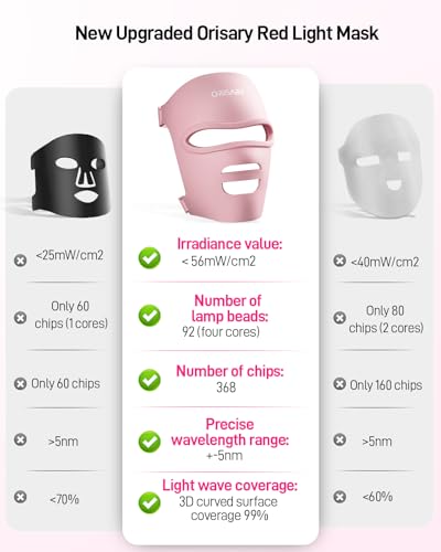 Orisary Red Light Mask, Silicone Cordless Led Mask with 368 Chips 2000mAh Rechargeable 3 Modes & Timer, Blue Light Infrared Face Mask Home Travel Working, Pink — view 3